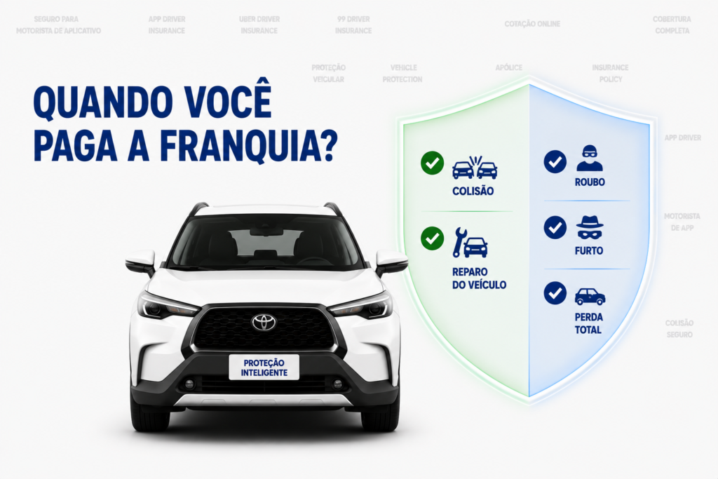 como funciona a franquia do seguro