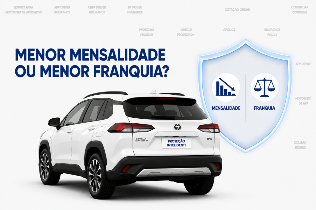 como funciona a franquia no seguro para uber