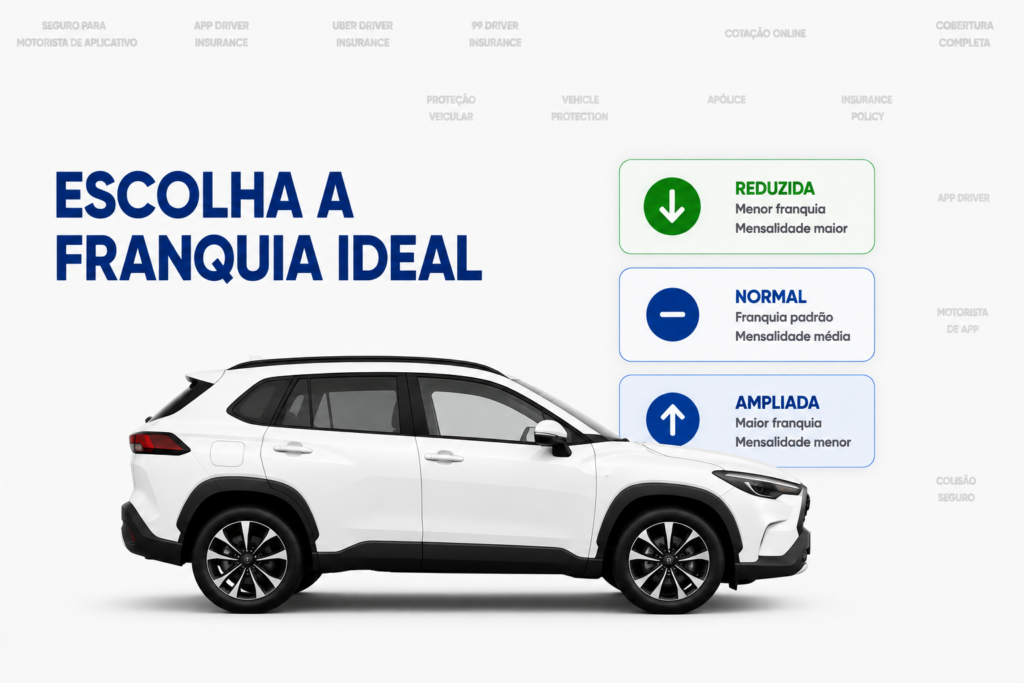 como funciona a franquia no seguro uber