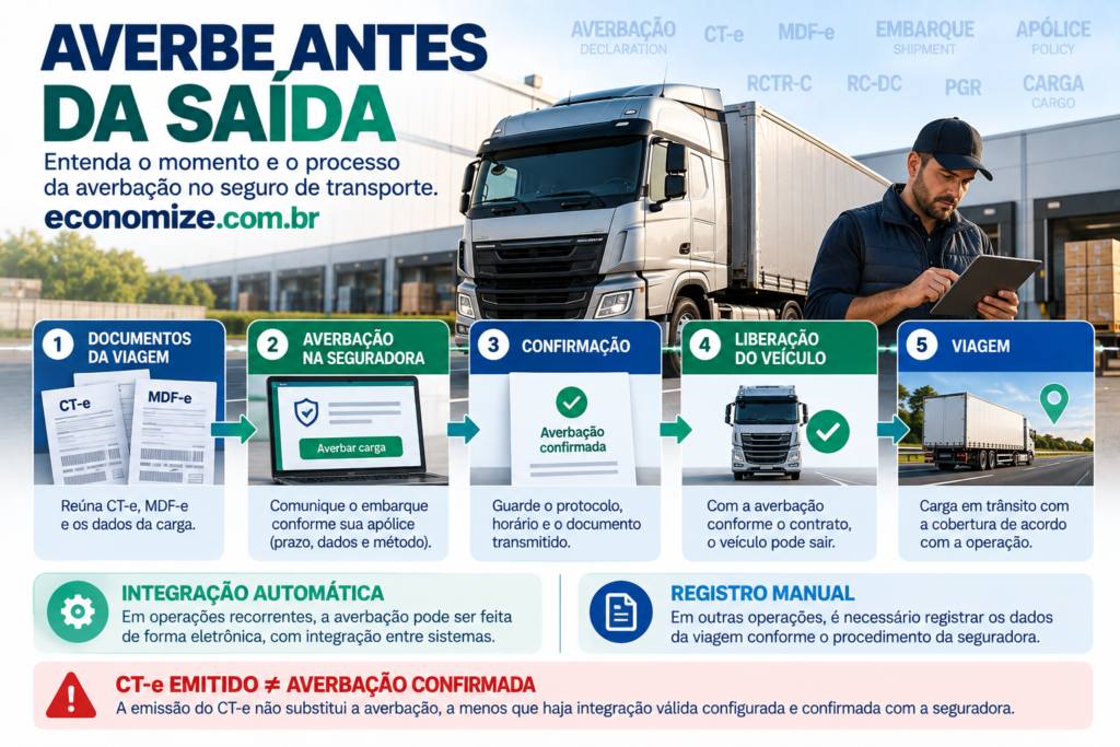 do-averbacao-seguro