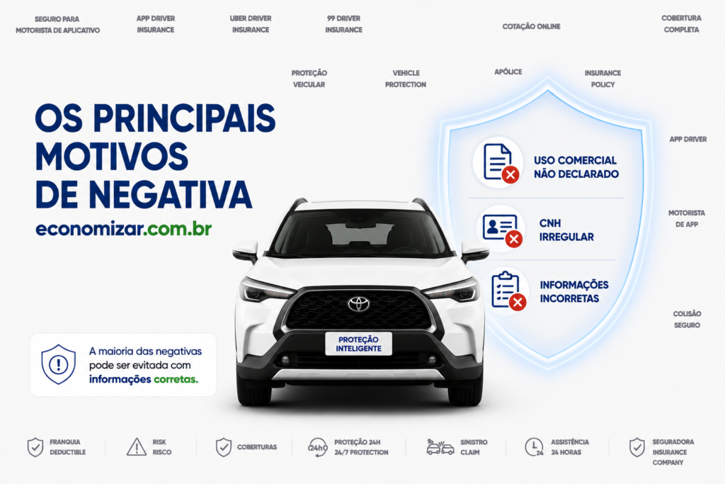 o que pode fazer o seguro negar