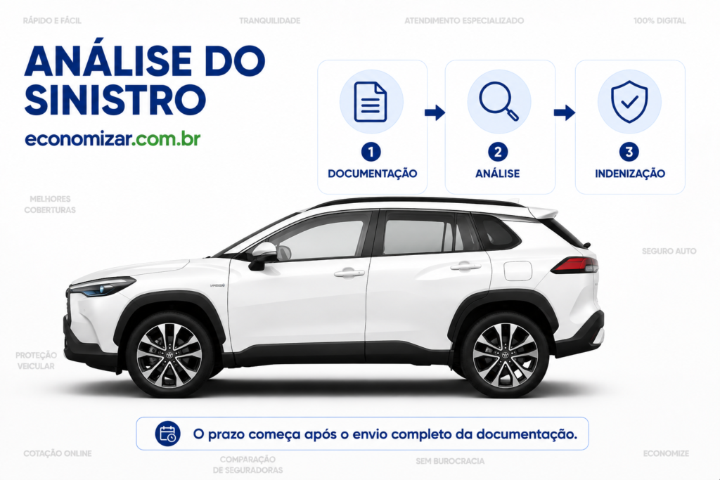 perda total indenização