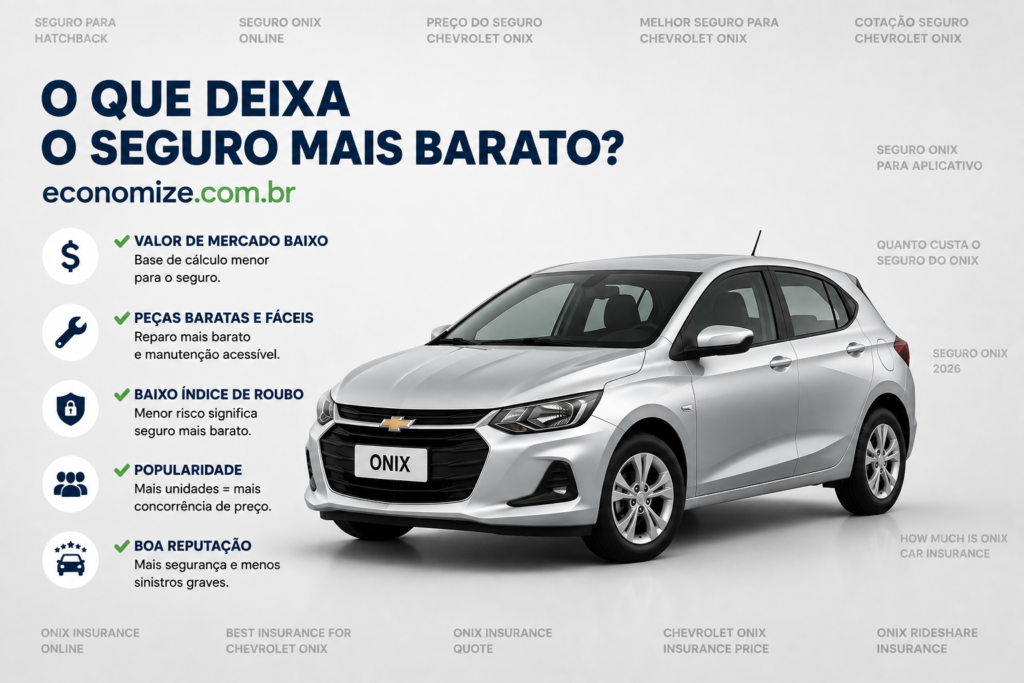 quais os seguros mais baratos