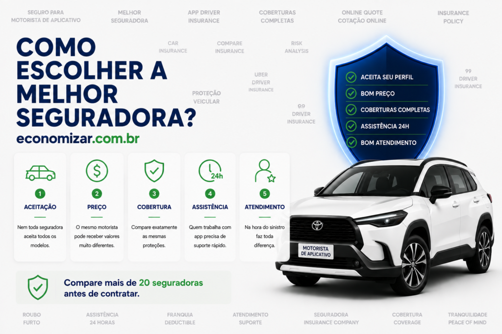 qual é a melhor seguradora