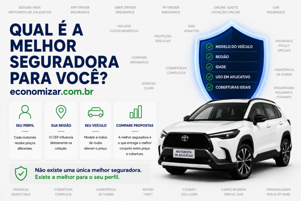 qual é a melhor seguradora uber