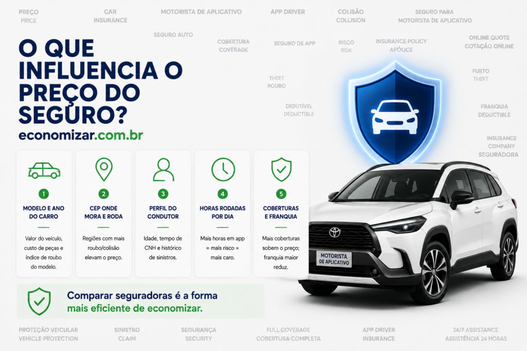quanto custa o seguro de motorista