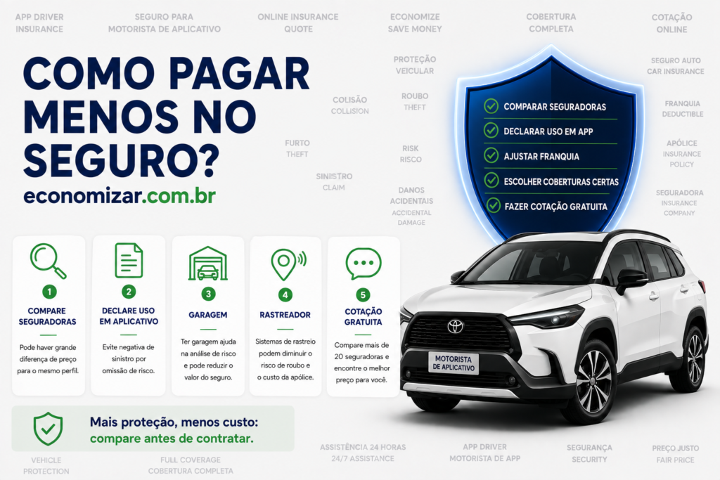 quanto custa o seguro de motorista de aplicativo