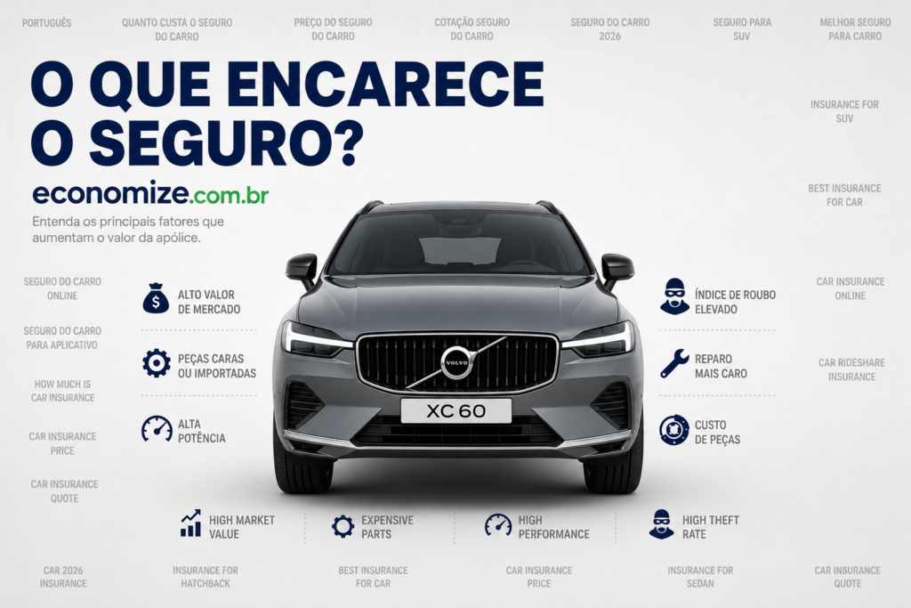 seguro muito caro